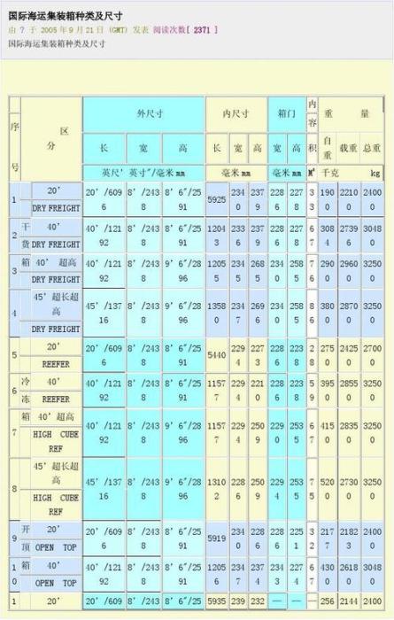 集装箱货柜标准尺寸一览表