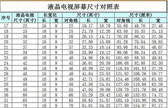 电脑显示屏尺寸对照表