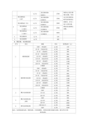 设计收费标准2020附表