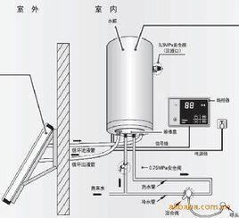 阳台壁挂太阳能热水器使用方法