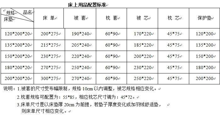 被套尺寸一览表