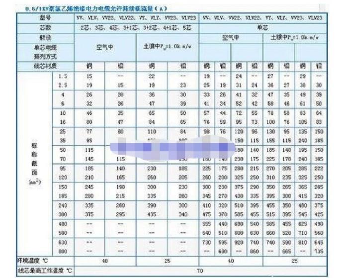 电缆功率对照表大全