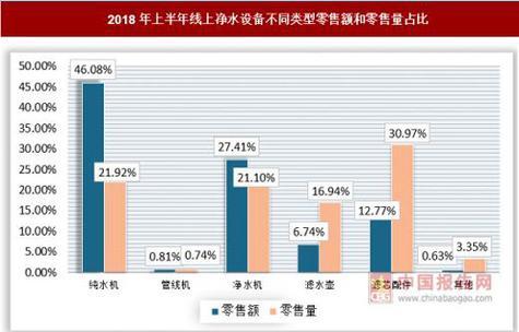 净水器销量排名前十名