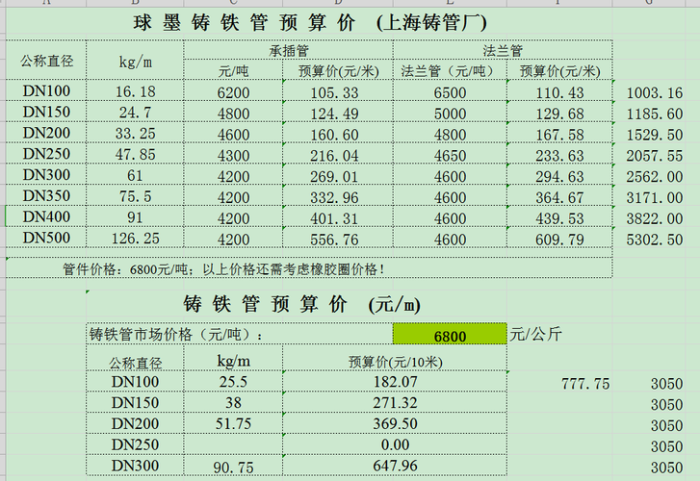 通下水管道多少钱