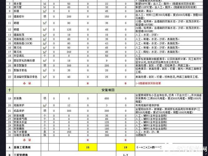 装修预算怎么做