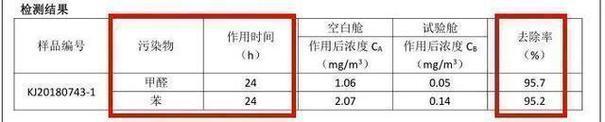 甲醛含量多少算超标