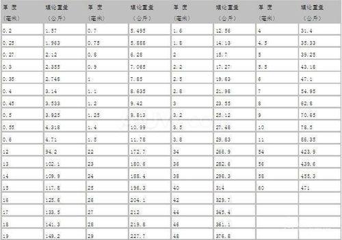 20号无缝钢管规格尺寸表