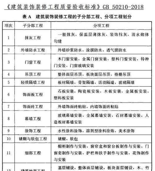 建筑装饰工程施工及验收规范