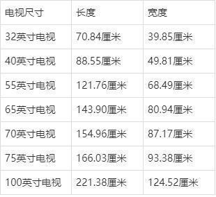 电视英寸厘米对照表