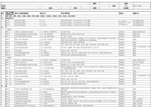 装修验收标准和验收方法