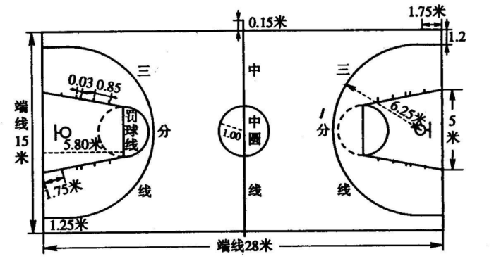 篮球场地标准尺寸画法