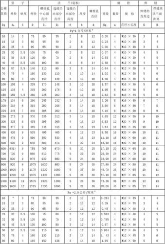 螺栓长度规格表