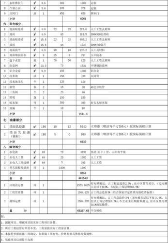 室内装修报价表范本