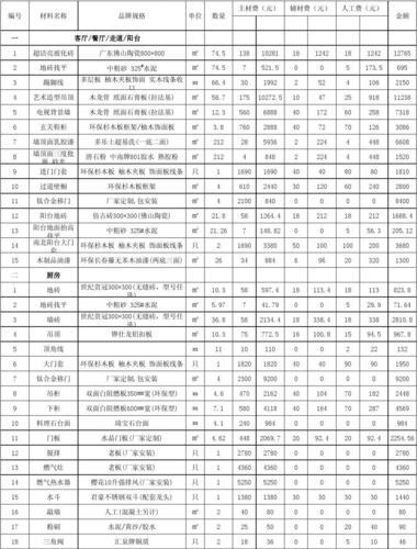 水电装修材料清单