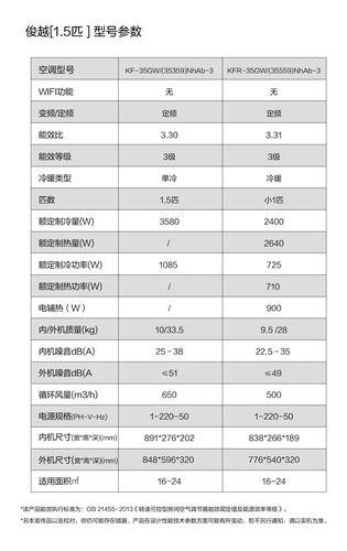 格力空调型号参数一览表