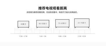 电视的尺寸有几种