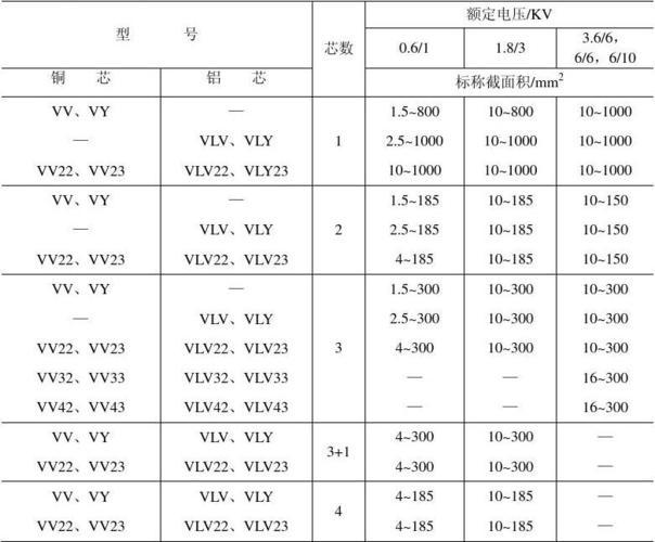 电力电缆型号规格