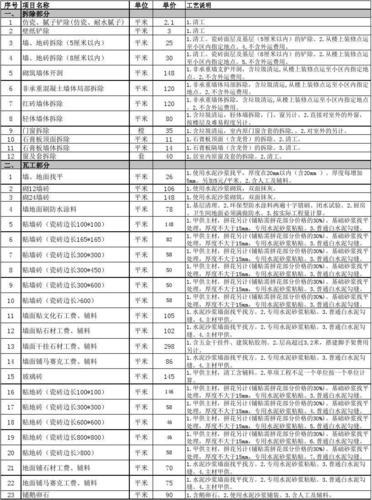 2022工装报价单明细表