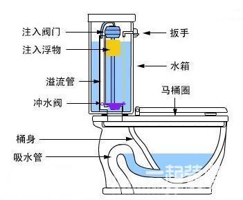 抽水马桶安装方法