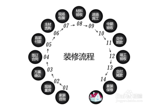 房屋装修步骤详细工序