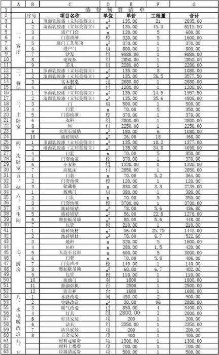 装修预算清单明细表