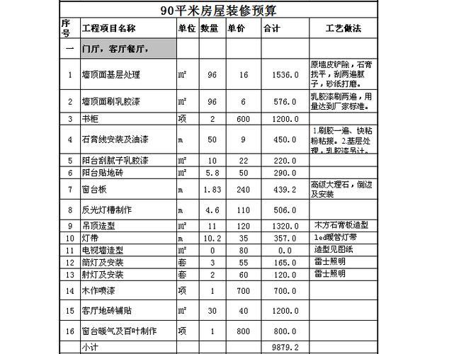 自己装修怎么做预算