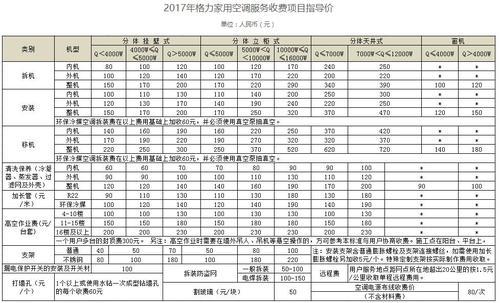 格力空调价目表目表