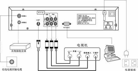 电视机顶盒怎么连接电视