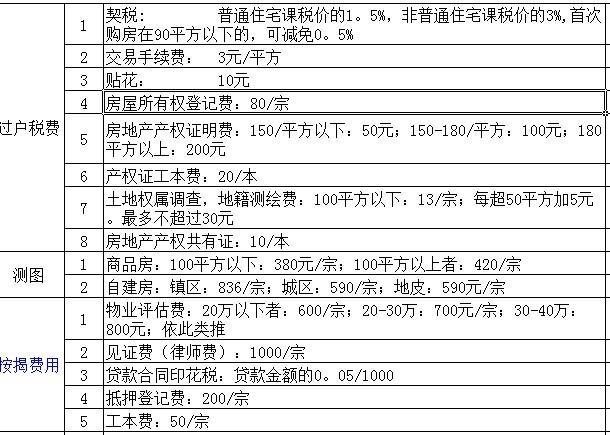 房产过户费用计算公式