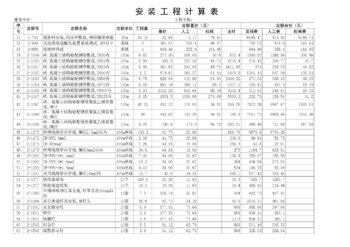 工地水电怎么报价和预算