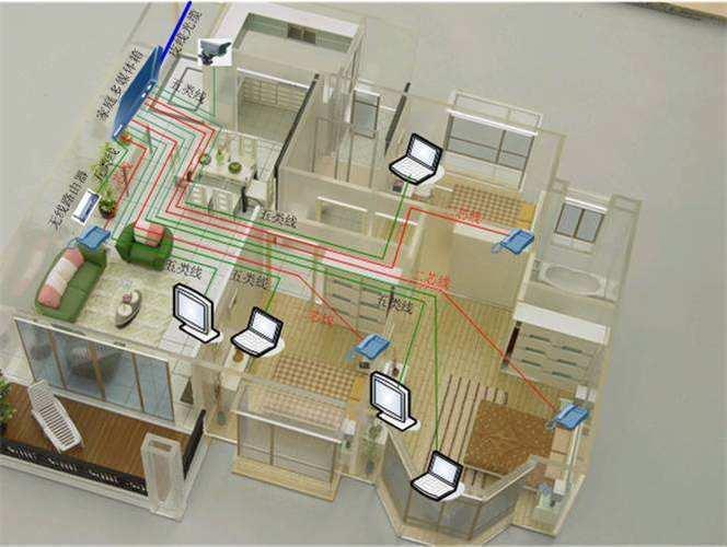 最新家装弱电布线方法