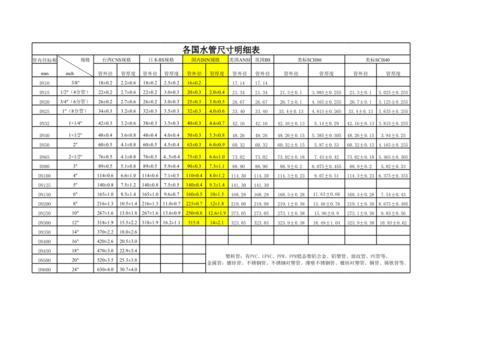 给水管规格尺寸对照表