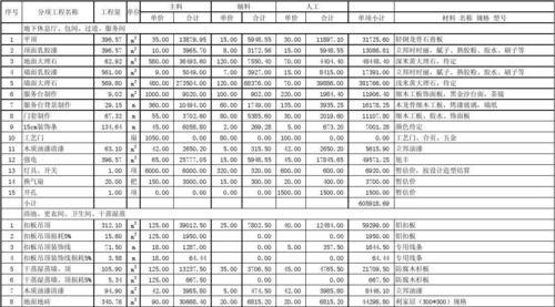 酒店装修报价明细表