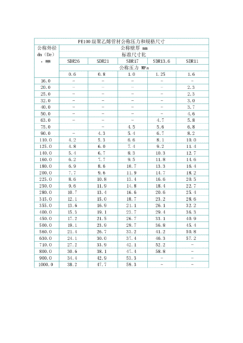 pe管的型号和规格表