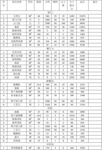 木工装修需要材料一览表