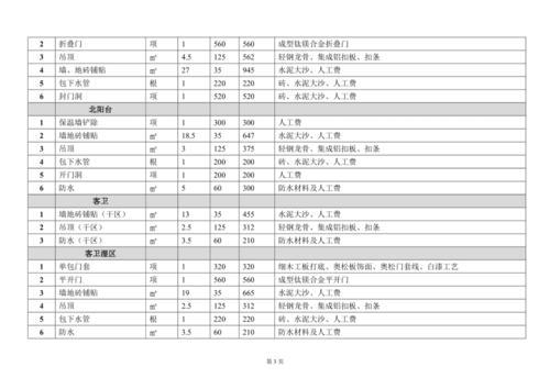 上海装修设计费用取费标准