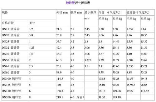 管道国标规格型号表