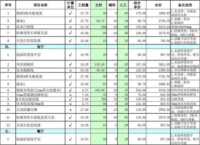 上海全包装修多少一平方