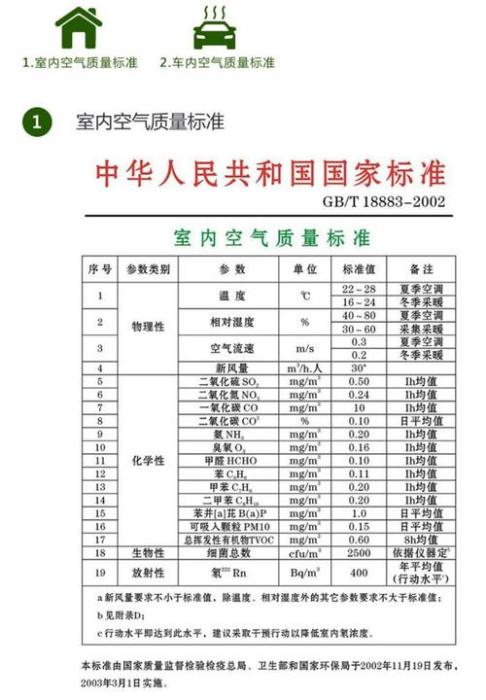 甲醛含量国家标准