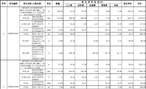 工程水电安装报价明细表