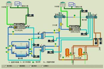 中央空调水系统原理