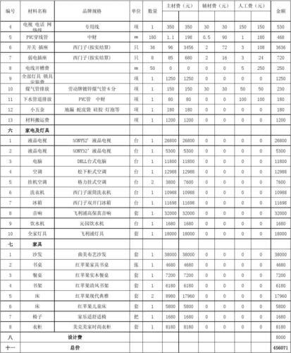 130平米装修预算清单