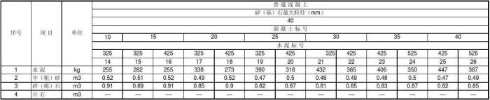 c25混凝土配合比标准