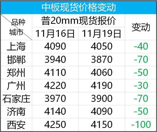 今日钢价全面暴跌