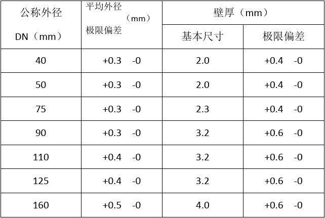 ppr管国标壁厚对照表