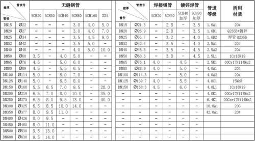 钢筋混凝土管壁厚标准