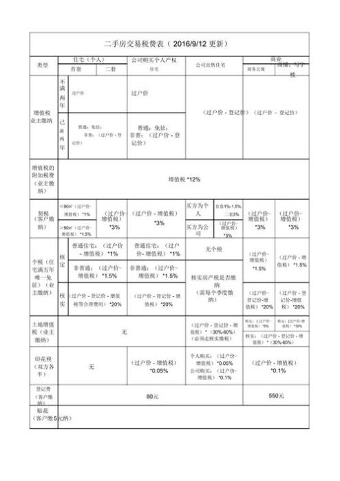 二手房中介费收取明细