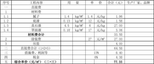 外墙漆包工包料多少钱一平方