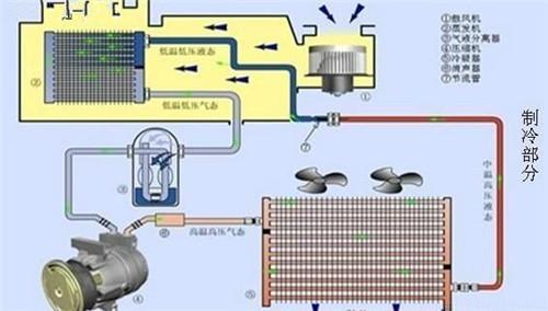 空调制冷不好是什么原因