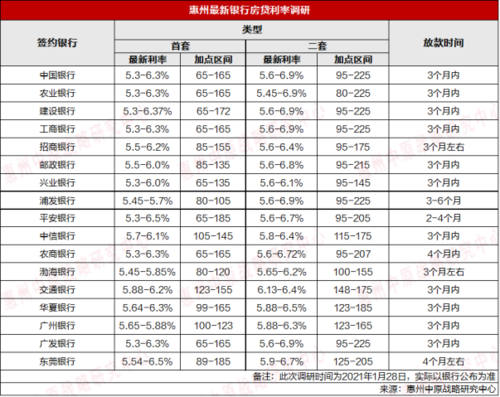 2021年9月房贷利率